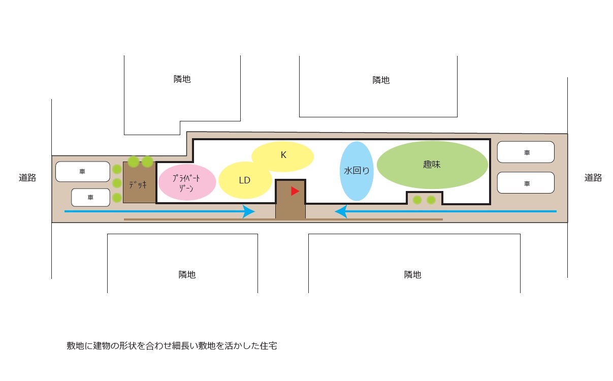 変形地を活かした二世帯住宅